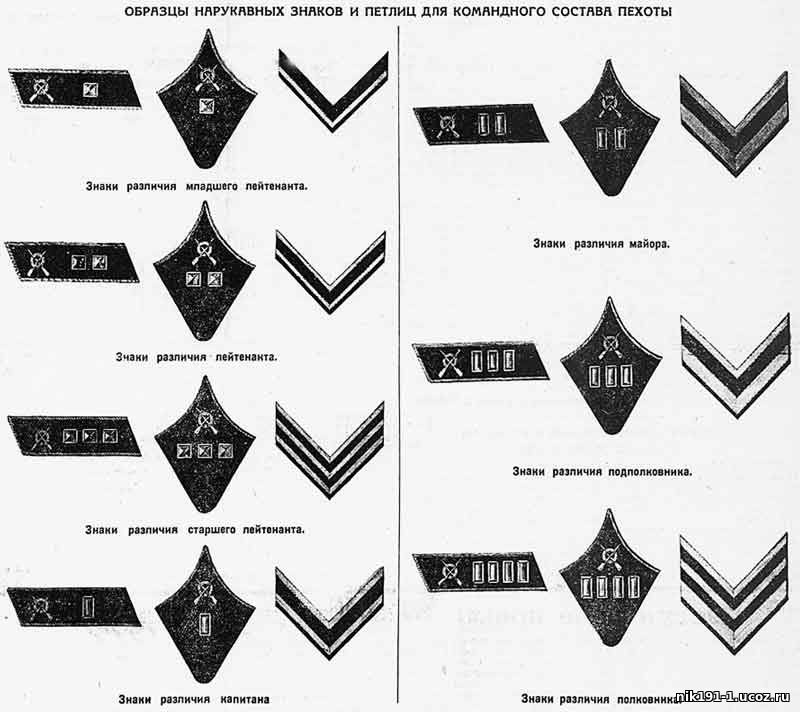 Воинские различия до 1943 года картинки знаки