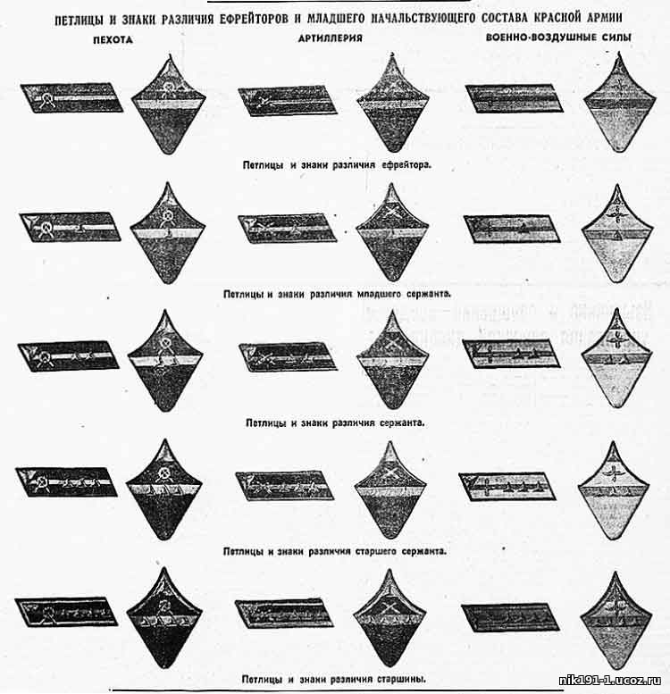 Звания 1941 1942 год. Звания в РККА до 1943 года петлицы воинские. Звания красной армии в 1941. Петлицы старшины РККА 1941. Звания в армии СССР до 1943 на петлицах в красной.